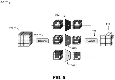 Video data routing and gathering., drawing sheet 5 from US 2026/0289822 A1