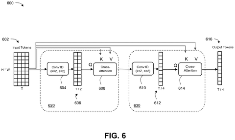 AI model for video token processing., drawing sheet 6 from US 2026/0289822 A1