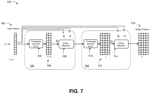 AI model for video token generation., drawing sheet 7 from US 2026/0289822 A1