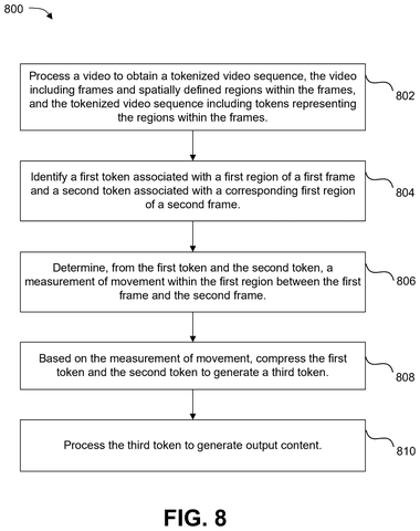 Steps for processing video tokens., drawing sheet 8 from US 2026/0289822 A1