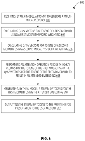 Generating a multi-modal response, drawing sheet 6 from US 2026/0289826 A1