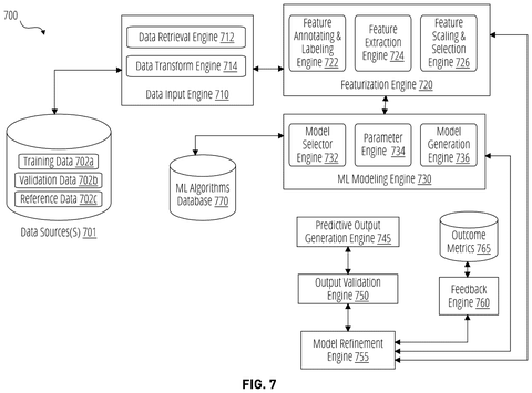 Machine learning model training, drawing sheet 7 from US 2026/0289826 A1