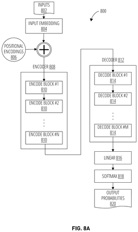 Transformer model architecture, drawing sheet 8 from US 2026/0289826 A1