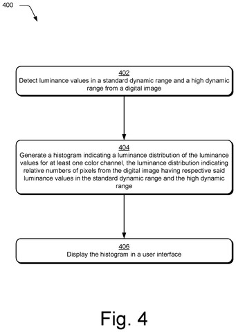 Steps for generating a histogram., drawing sheet 4 from US 2026/0289832 A1