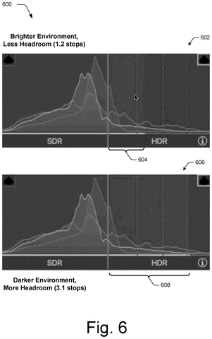 Histograms showing environmental headroom., drawing sheet 6 from US 2026/0289832 A1