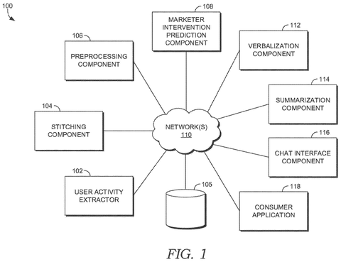 System for marketer intervention prediction., drawing sheet 1 from US 2026/0289844 A1