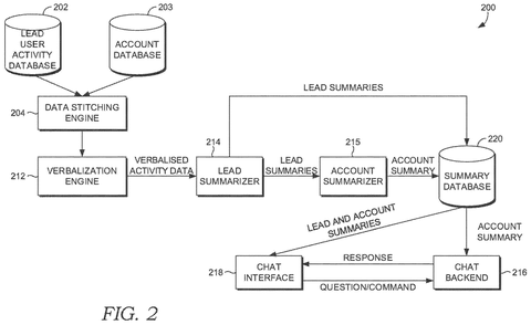 Data flow for lead summarization., drawing sheet 2 from US 2026/0289844 A1