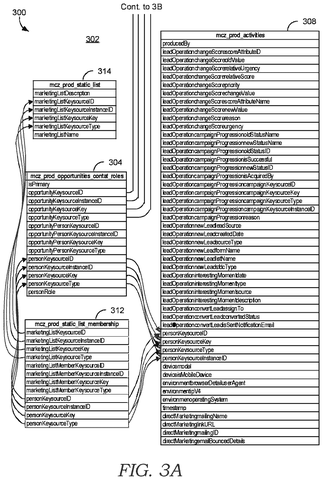 Database schema for lead activities., drawing sheet 3 from US 2026/0289844 A1