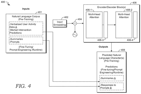 Language model for text generation., drawing sheet 5 from US 2026/0289844 A1