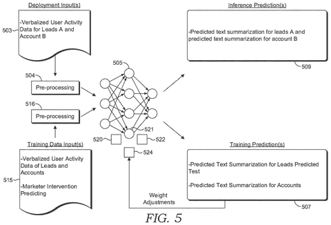 Neural network for text summarization., drawing sheet 6 from US 2026/0289844 A1