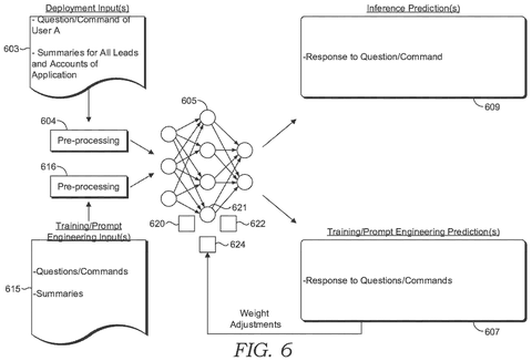 Neural network for chat responses., drawing sheet 7 from US 2026/0289844 A1