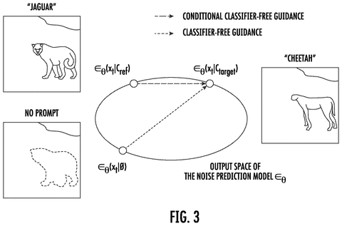 Noise prediction model output space, drawing sheet 3 from US 2026/0289845 A1