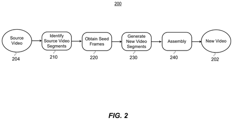 Steps to generate a new video., drawing sheet 2 from US 2026/0289847 A1