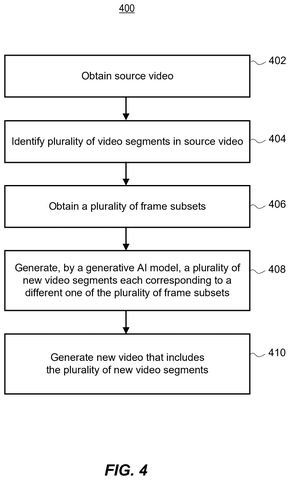 Process for generating a new video., drawing sheet 4 from US 2026/0289847 A1