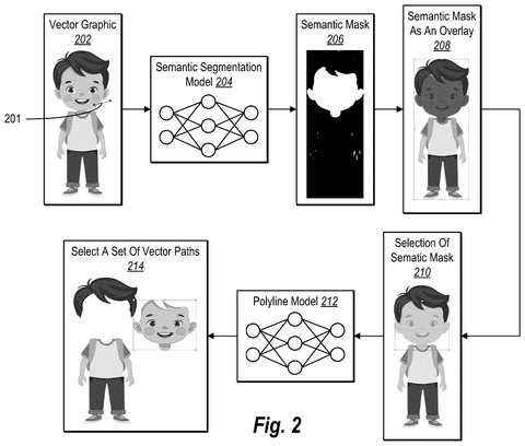 Semantic segmentation model selecting vector paths., drawing sheet 2 from US 2026/0289848 A1