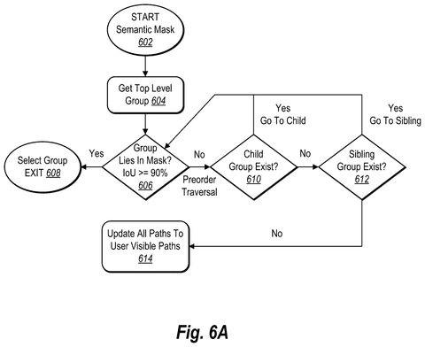 Flowchart for semantic mask group selection., drawing sheet 6 from US 2026/0289848 A1