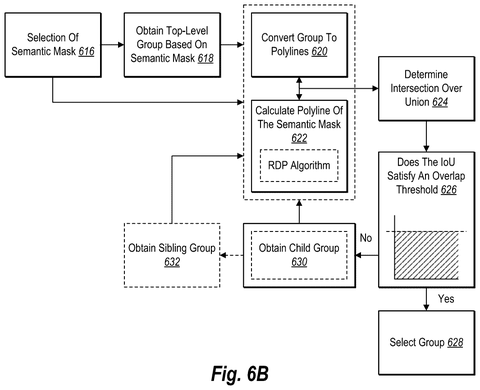 Flowchart for semantic mask group selection., drawing sheet 7 from US 2026/0289848 A1