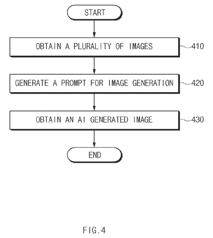 Steps for generating an AI image., drawing sheet 4 from US 2026/0289868 A1