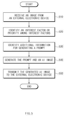 Steps for receiving and processing images., drawing sheet 5 from US 2026/0289868 A1