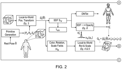 Process for generating 3D character primitives., drawing sheet 2 from US 2026/0289888 A1