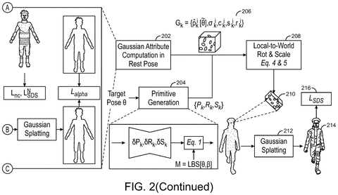 Continued process for generating 3D characters., drawing sheet 3 from US 2026/0289888 A1