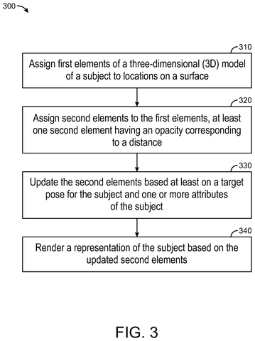 Steps for rendering a 3D subject., drawing sheet 4 from US 2026/0289888 A1