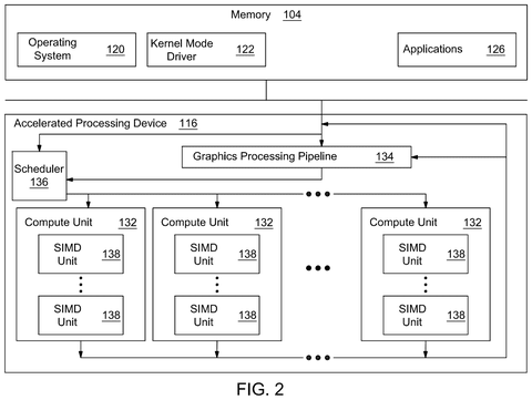 AMD Patents a GPU That Draws Less Detail When You’re Already Moving the Camera patent drawing, sheet 2