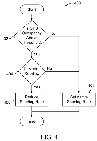 AMD Patents a GPU That Draws Less Detail When You’re Already Moving the Camera patent drawing, sheet 4