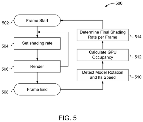 AMD Patents a GPU That Draws Less Detail When You’re Already Moving the Camera patent drawing, sheet 5