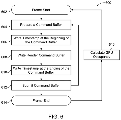 AMD Patents a GPU That Draws Less Detail When You’re Already Moving the Camera patent drawing, sheet 6