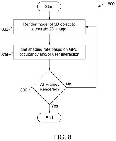 AMD Patents a GPU That Draws Less Detail When You’re Already Moving the Camera patent drawing, sheet 8