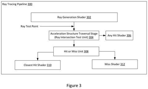 Ray tracing processing steps, drawing sheet 3 from US 2026/0289893 A1