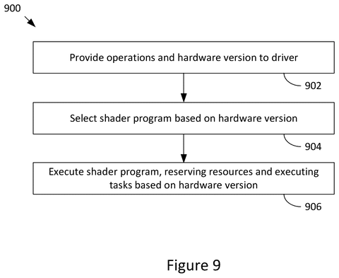 Method for selecting shader programs, drawing sheet 7 from US 2026/0289893 A1