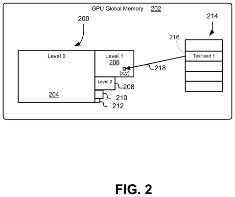 GPU global memory with texture levels., drawing sheet 2 from US 2026/0289894 A1