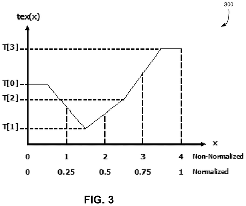 Non-linear texture interpolation graph., drawing sheet 3 from US 2026/0289894 A1