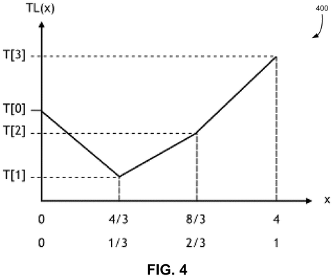 Linear texture interpolation graph., drawing sheet 4 from US 2026/0289894 A1