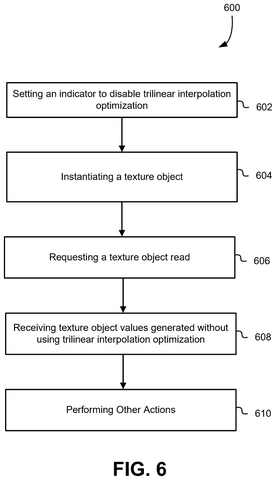 Disabling trilinear interpolation optimization process., drawing sheet 6 from US 2026/0289894 A1