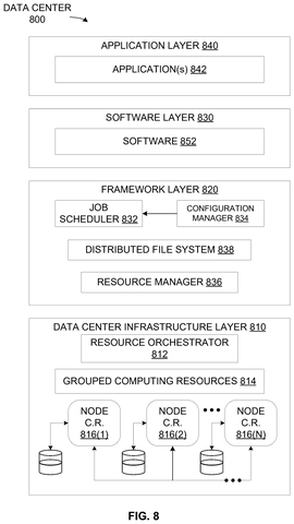 Data center architecture layers., drawing sheet 8 from US 2026/0289894 A1