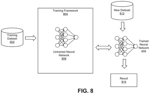 Neural network training process., drawing sheet 8 from US 2026/0289899 A1