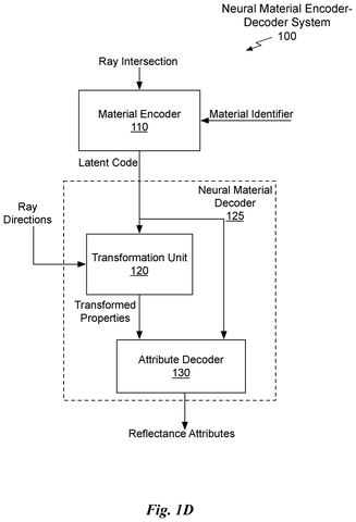 Neural material encoder-decoder system., drawing sheet 4 from US 2026/0289901 A1