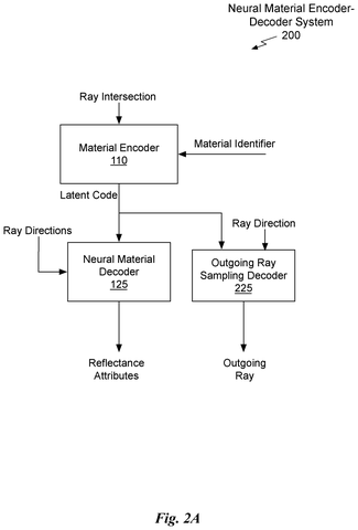 Neural material encoder-decoder system., drawing sheet 5 from US 2026/0289901 A1
