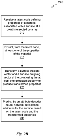 Method for predicting reflectance attributes., drawing sheet 6 from US 2026/0289901 A1
