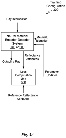 Training configuration for neural system., drawing sheet 7 from US 2026/0289901 A1