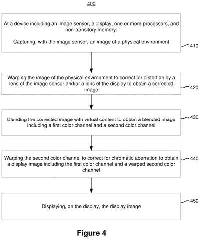 Correcting image distortion and blending, drawing sheet 5 from US 2026/0289904 A1