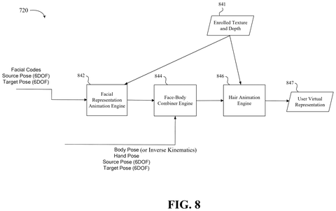 User virtual representation system., drawing sheet 8 from US 2026/0289909 A1