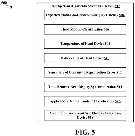 Reprojection algorithm selection factors., drawing sheet 5 from US 2026/0289918 A1
