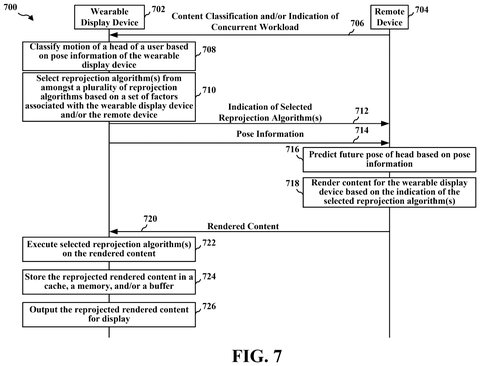 Wearable display device content flow., drawing sheet 7 from US 2026/0289918 A1