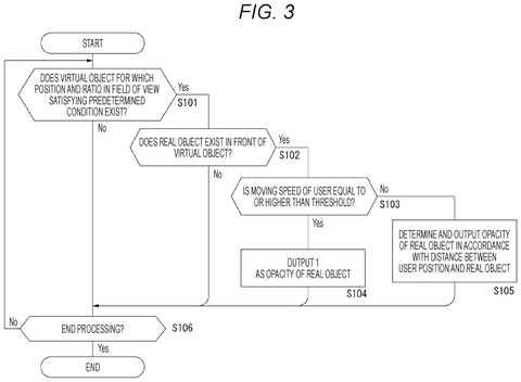 Flowchart for object transparency control., drawing sheet 3 from US 2026/0289920 A1