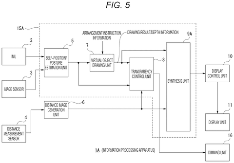 Information processing system with dimming., drawing sheet 5 from US 2026/0289920 A1