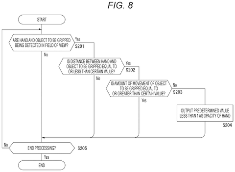 Flowchart for hand transparency control., drawing sheet 8 from US 2026/0289920 A1